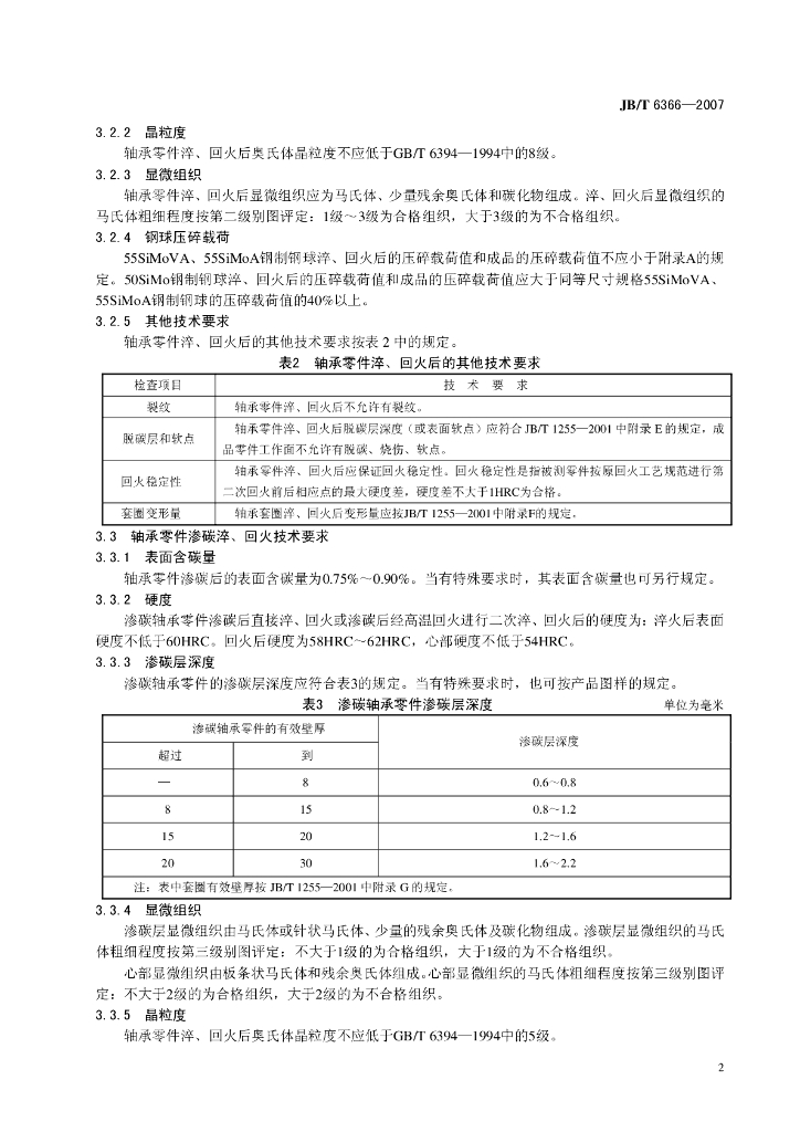 JB/T 6366-2007 标准预览