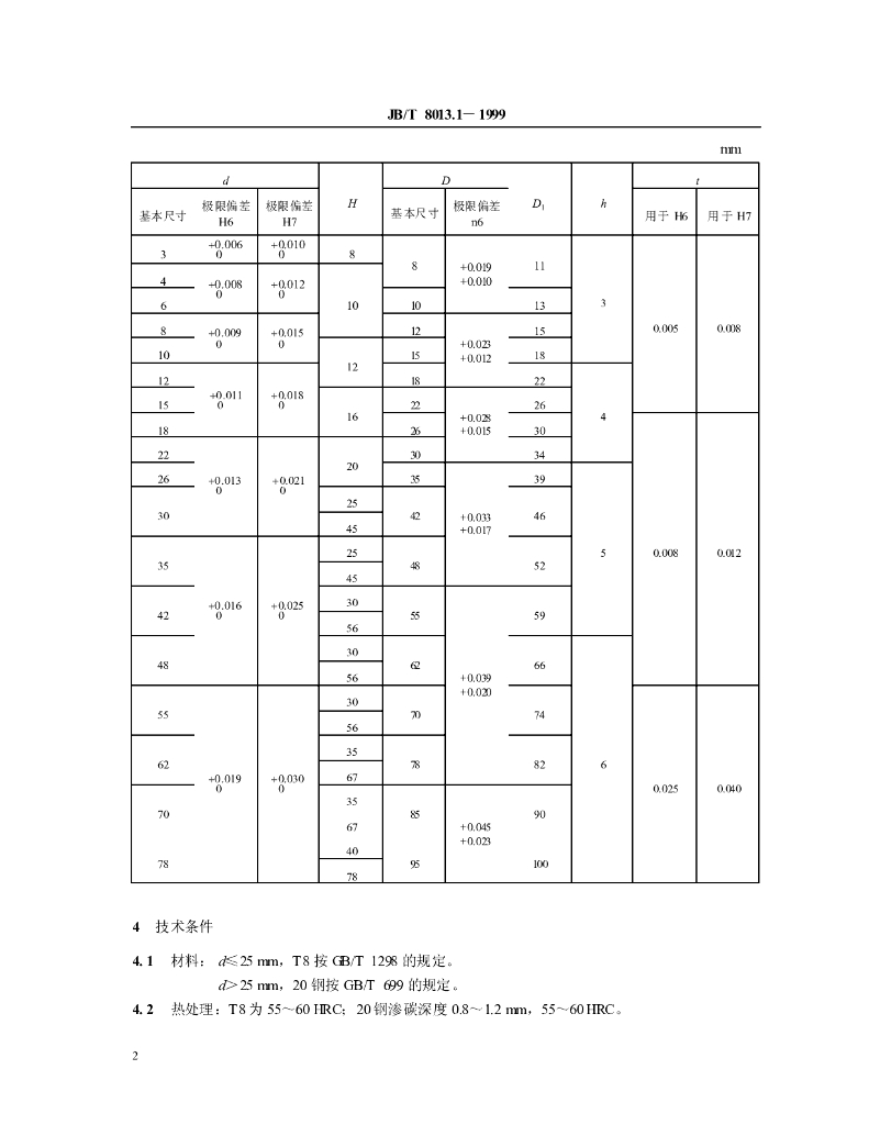 JB/T 8013.1-1999 标准预览