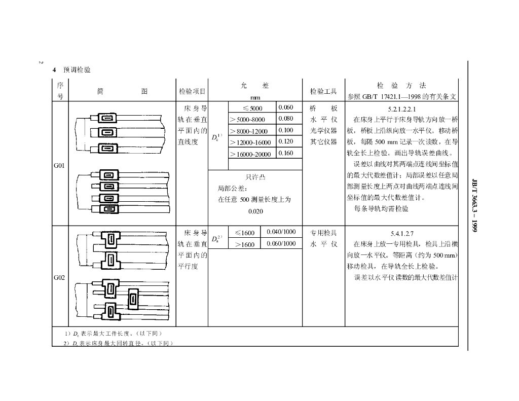 JB/T 3663.3-1999 标准预览