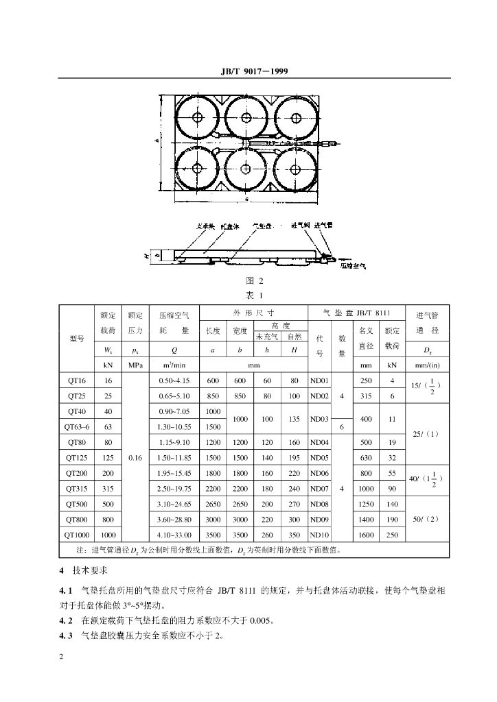 JB/T 9017-1999 标准预览