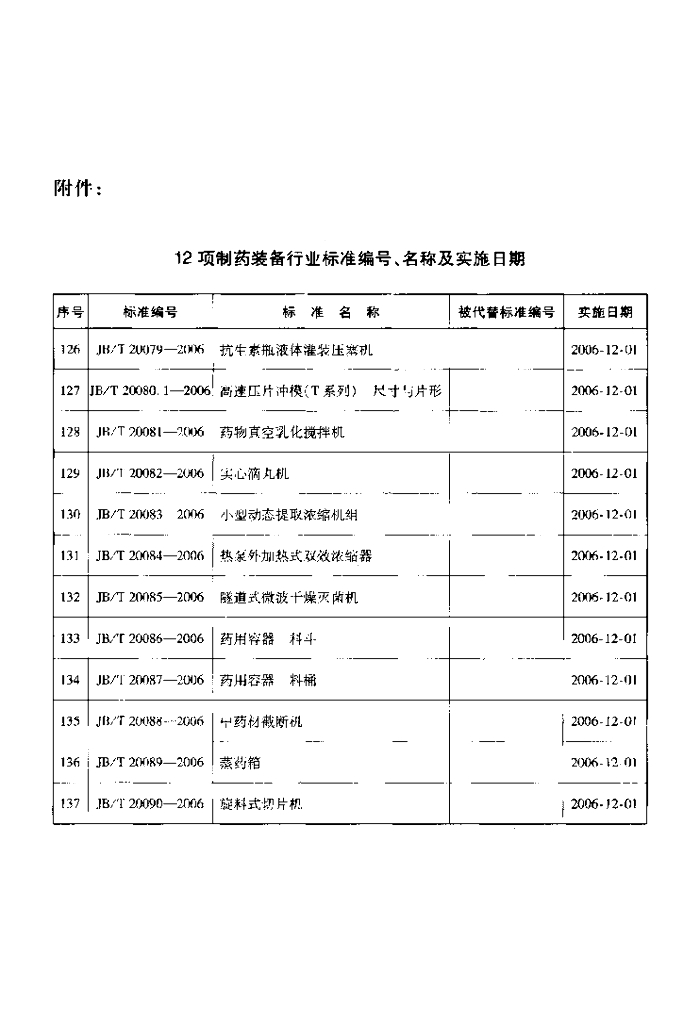JB/T 20087-2006 标准预览