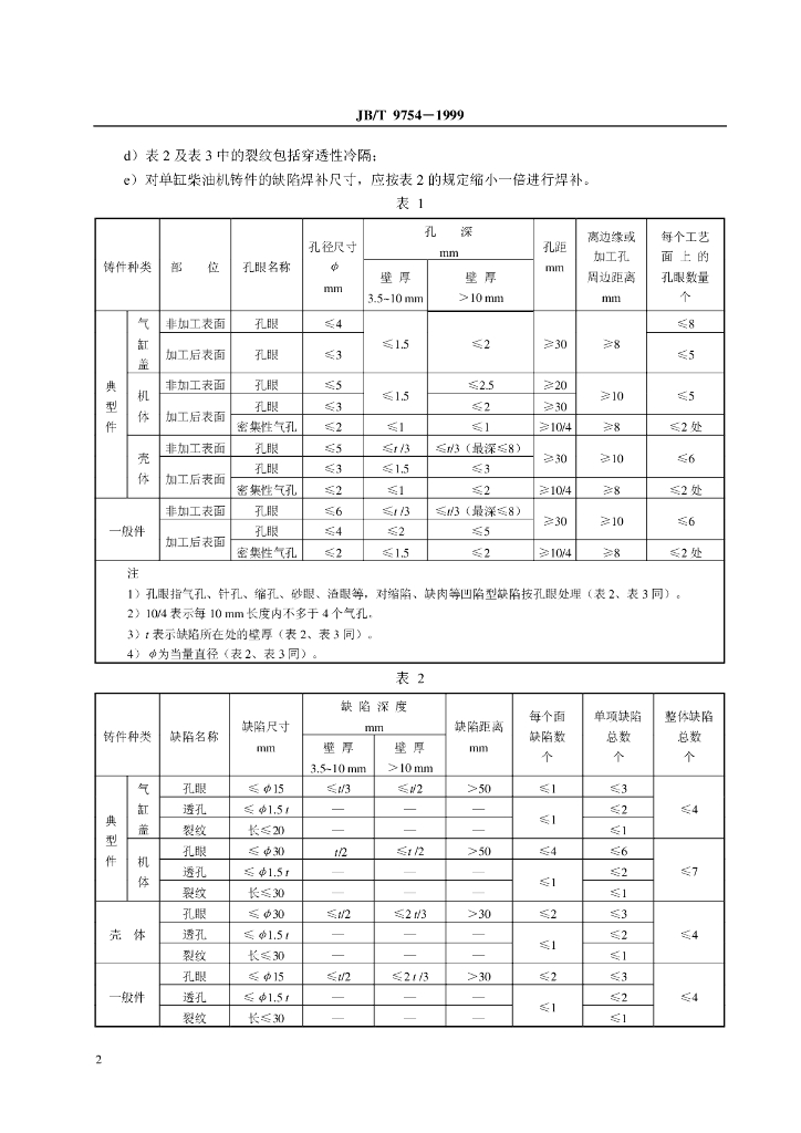 JB/T 9754-1999 标准预览