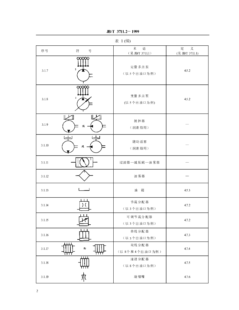 JB/T 3711.2-1999 标准预览