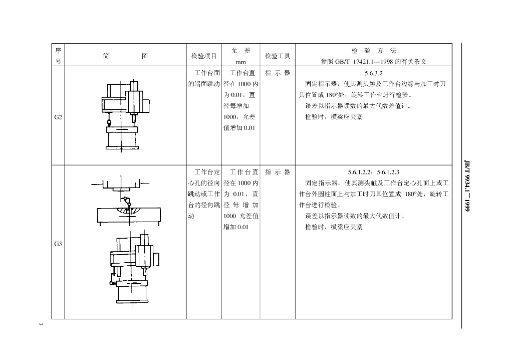 JB/T 9934.1-1999 标准预览