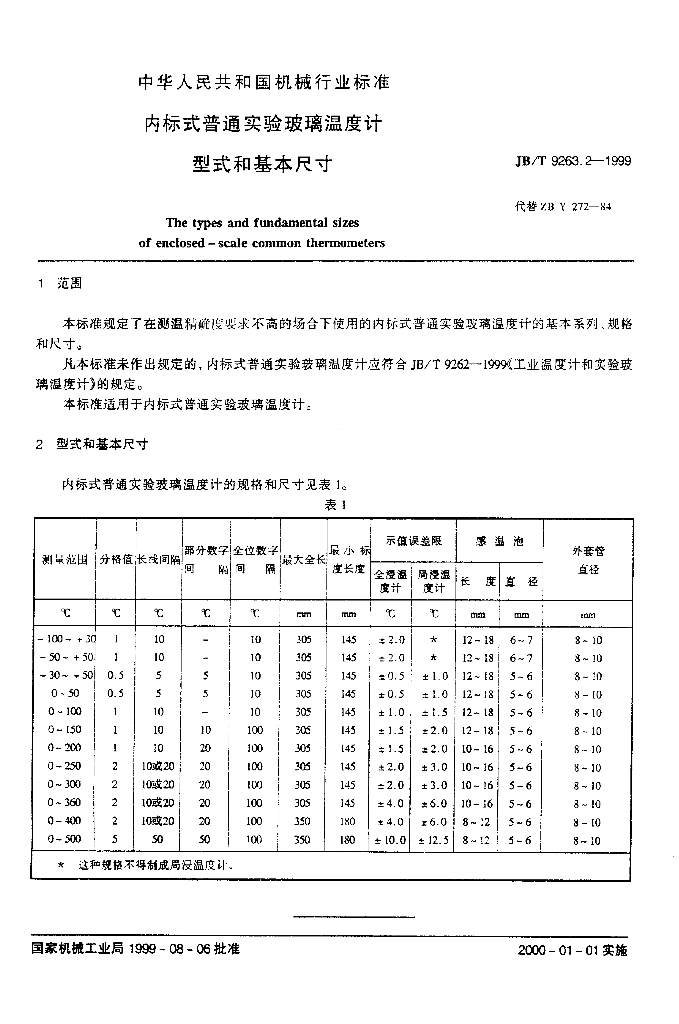 JB/T 9263.2-1999 标准预览