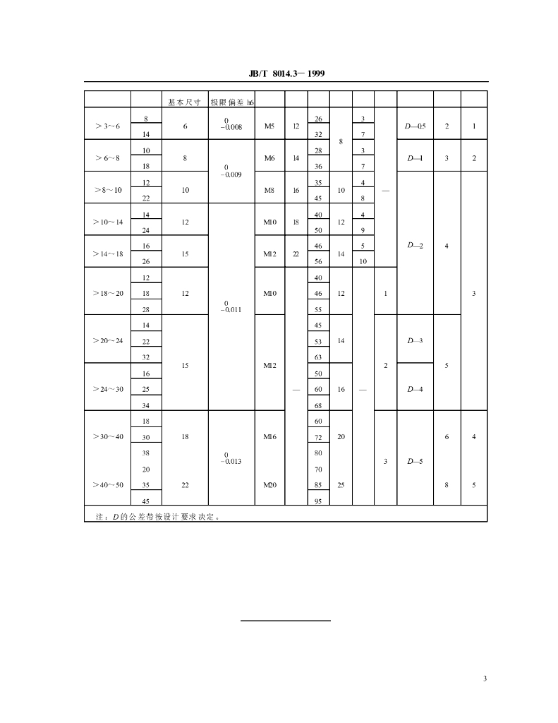 JB/T 8014.3-1999 标准预览