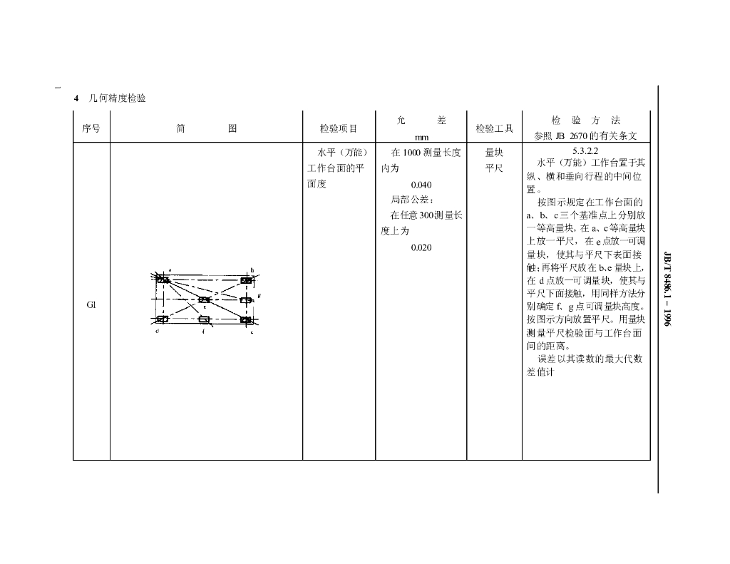 JB/T 8486.1-1996 标准预览