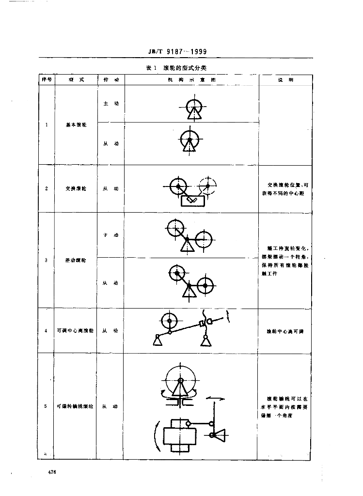 JB/T 9187-1999 标准预览
