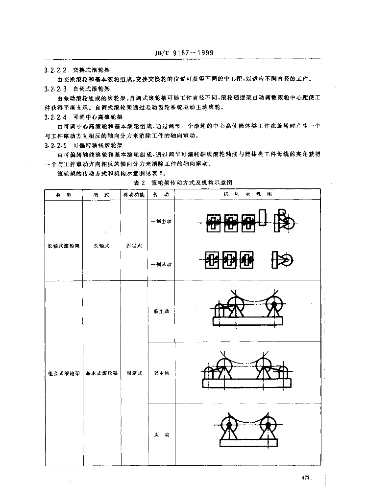 JB/T 9187-1999 标准预览
