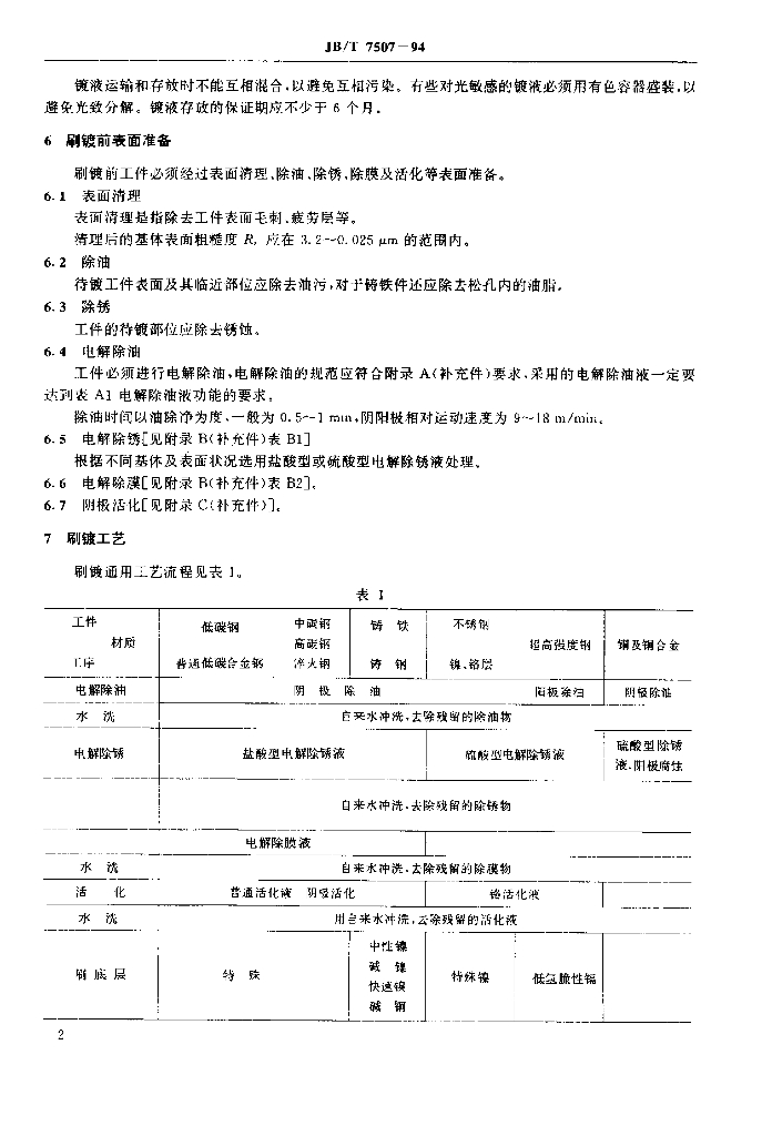 JB/T 7507-1994 标准预览