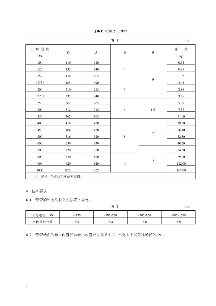 JB/T 9080.2-1999 标准预览