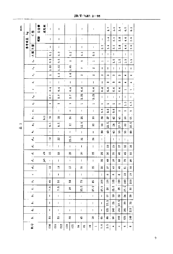 JB/T 7687.2-1995 标准预览