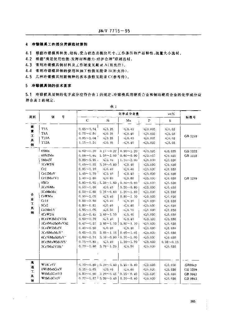 JB/T 7715-1995 标准预览