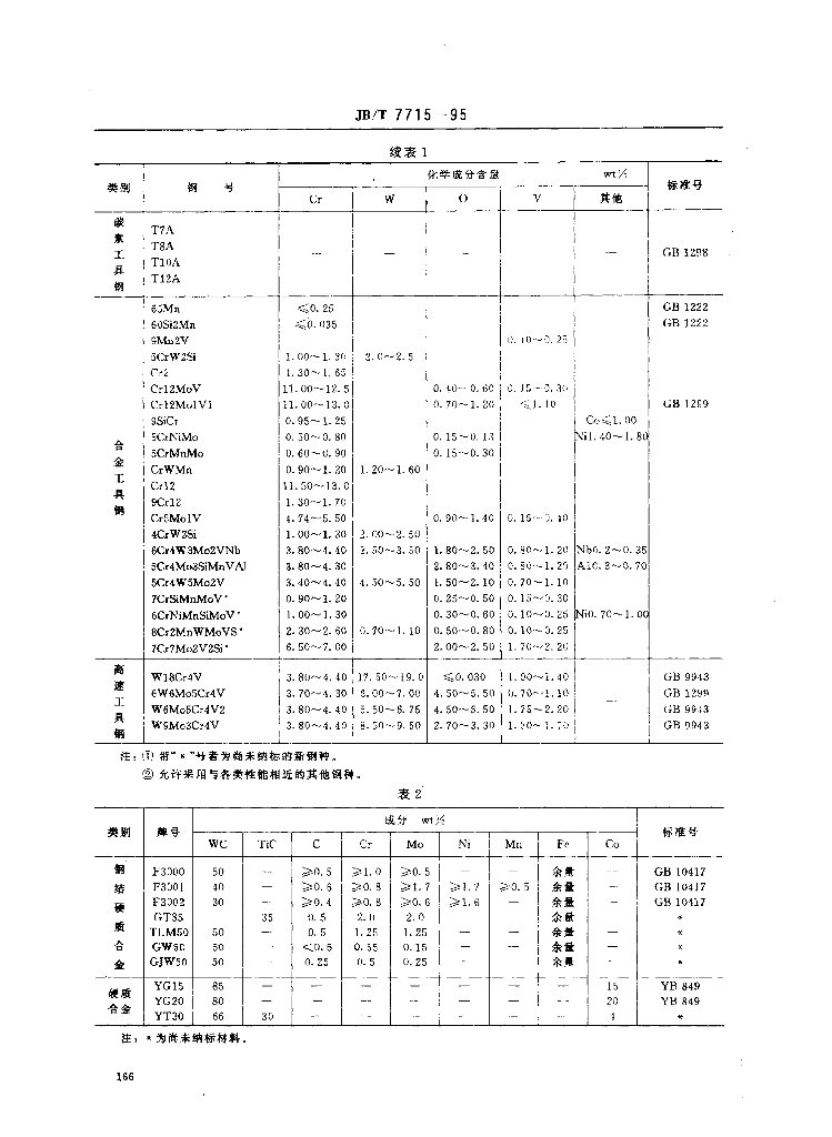 JB/T 7715-1995 标准预览