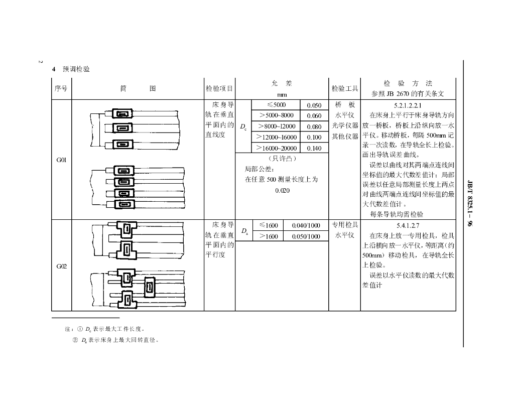 JB/T 8325.1-1996 标准预览