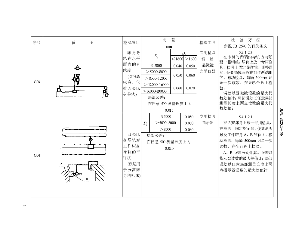 JB/T 8325.1-1996 标准预览