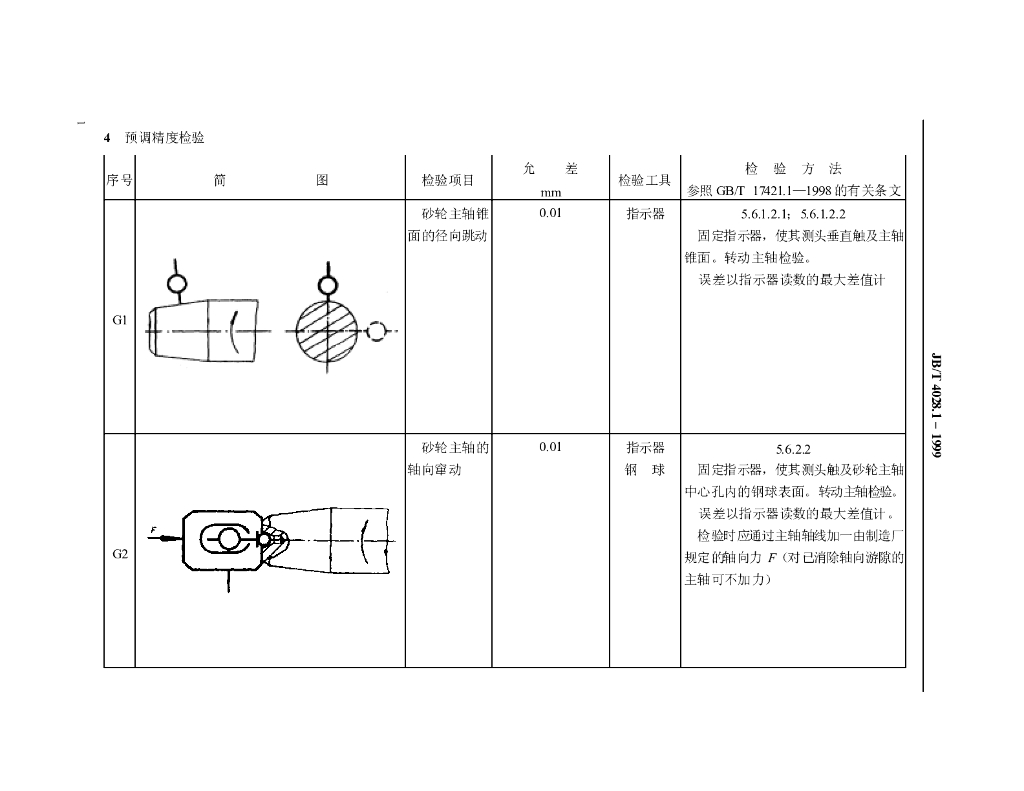 JB/T 4028.1-1999 标准预览