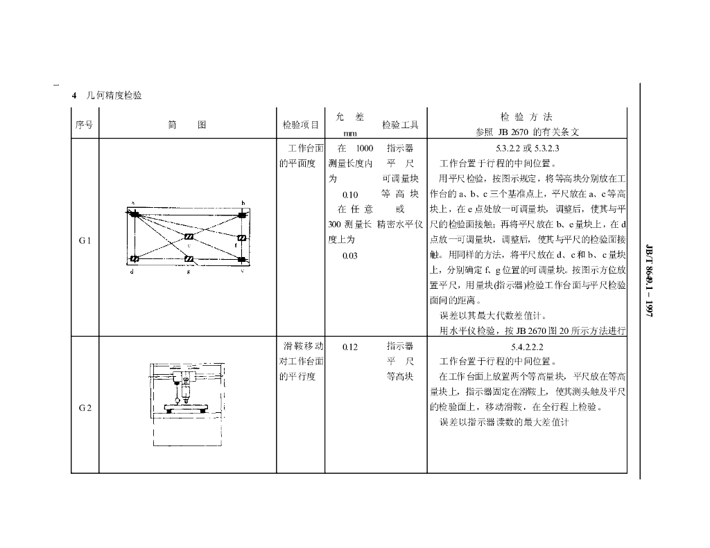 JB/T 8649.1-1997 标准预览