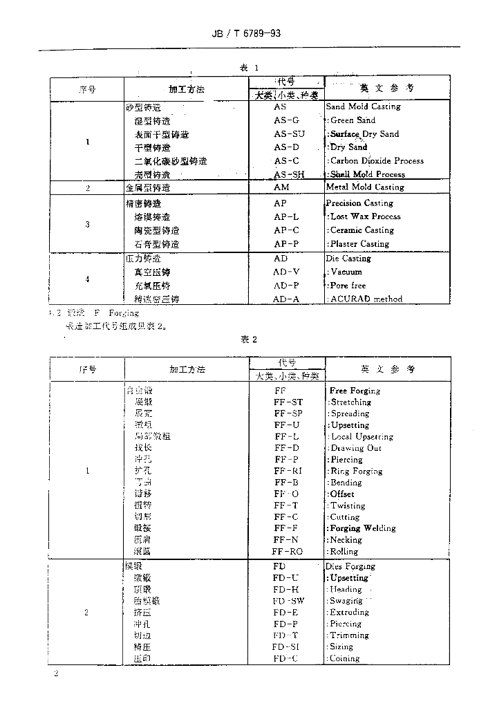 JB/T 6789-1993 标准预览