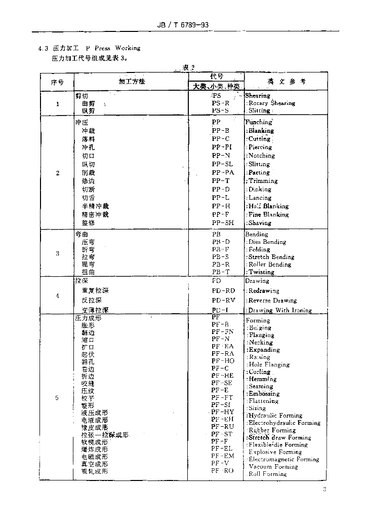 JB/T 6789-1993 标准预览
