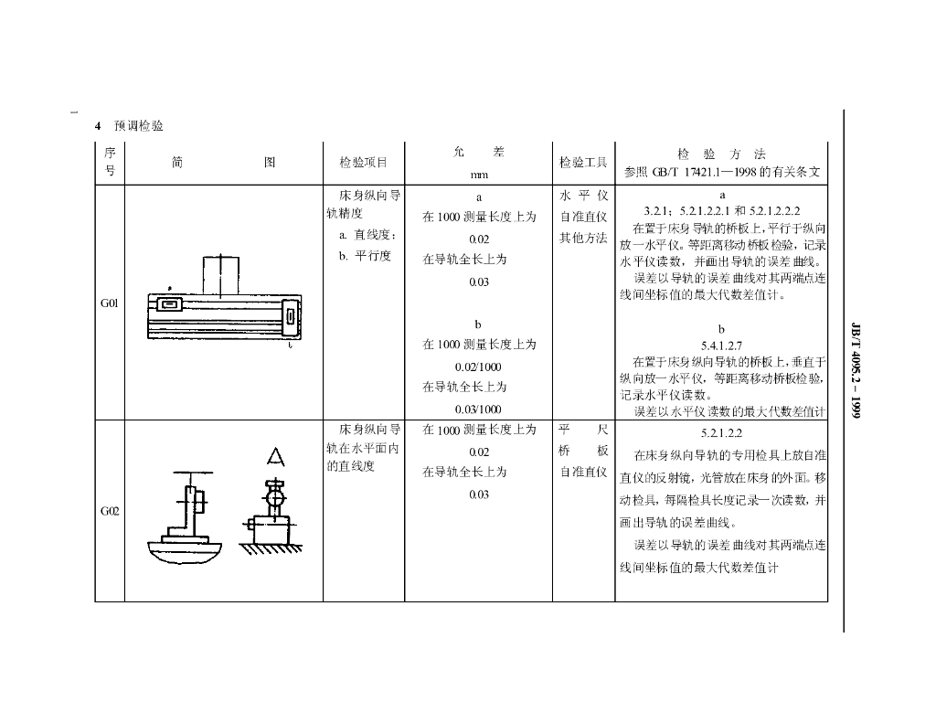 JB/T 4095.2-1999 标准预览