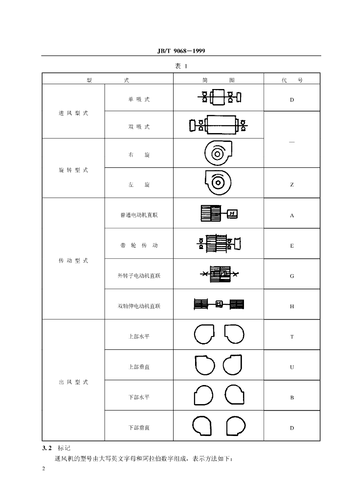 JB/T 9068-1999 标准预览