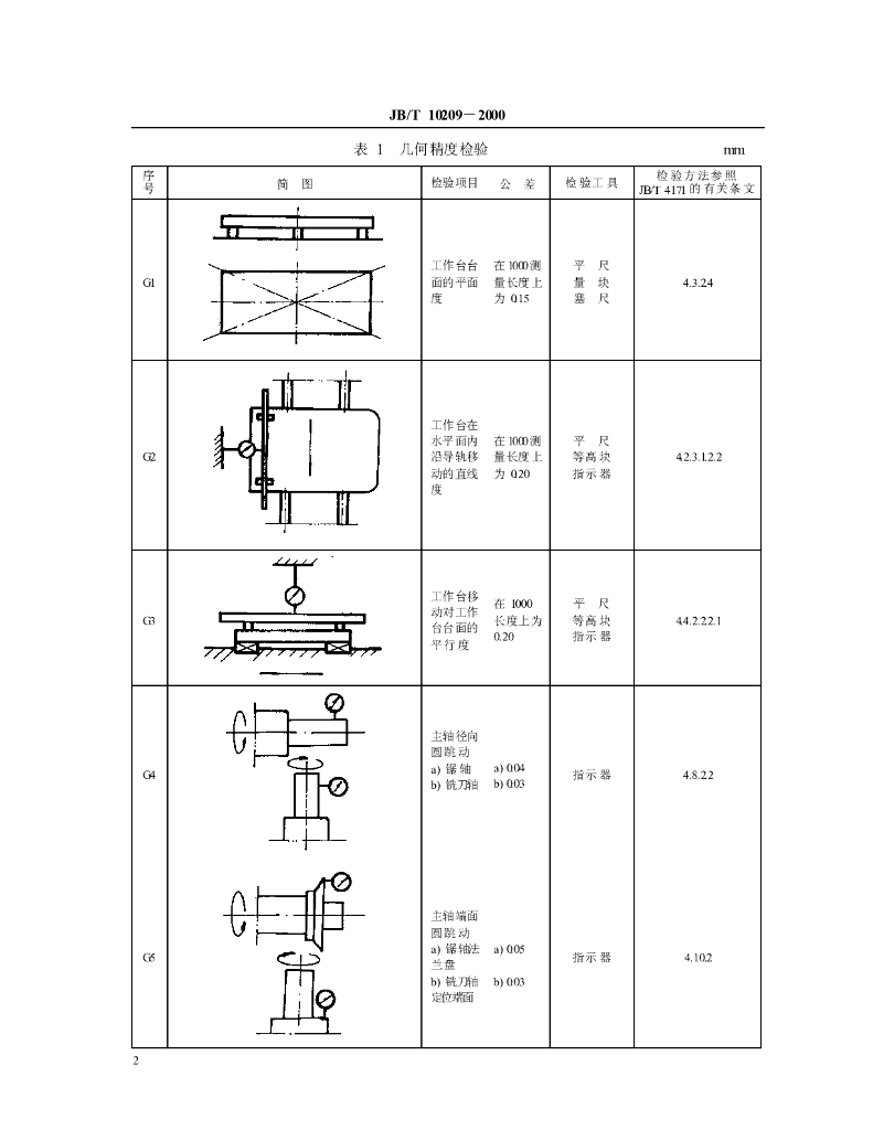 JB/T 10209-2000 标准预览