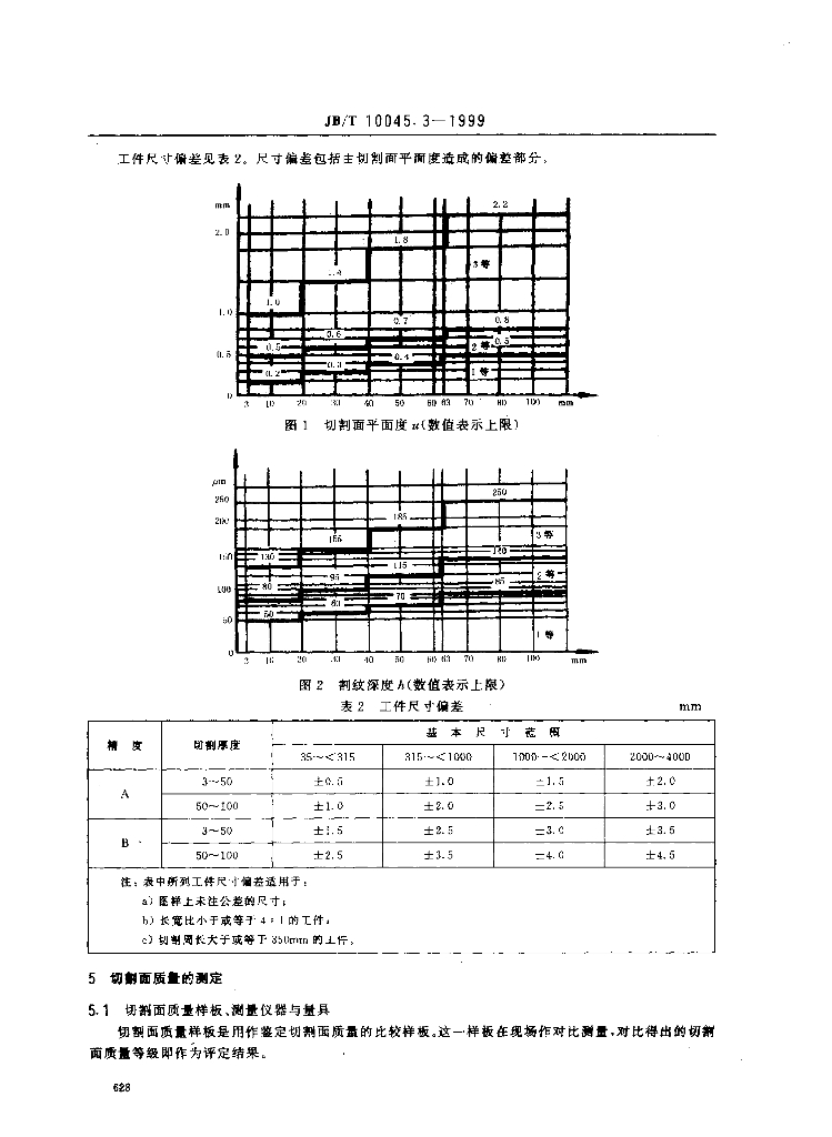 JB/T 10045.3-1999 标准预览
