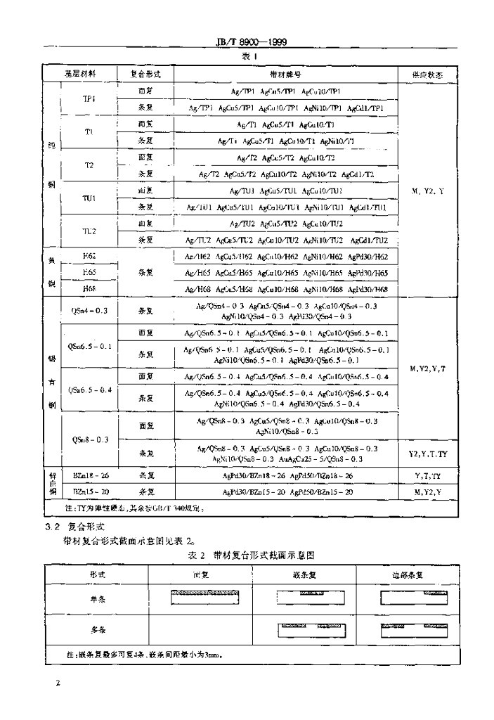 JB/T 8900-1999 标准预览