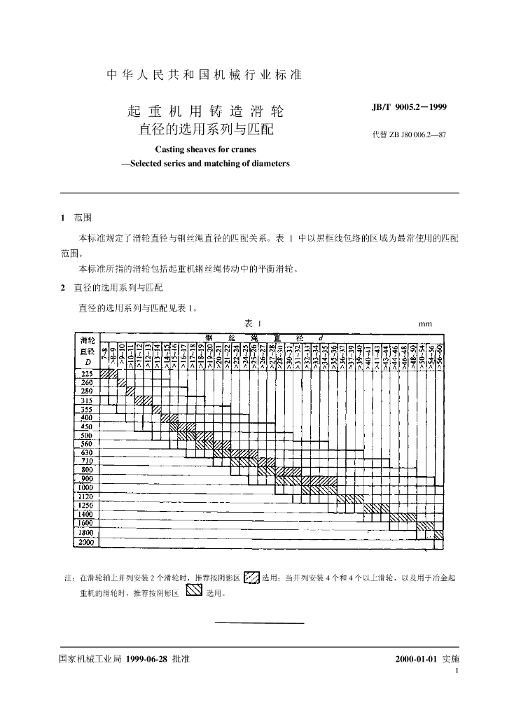 JB/T 9005.2-1999 标准预览