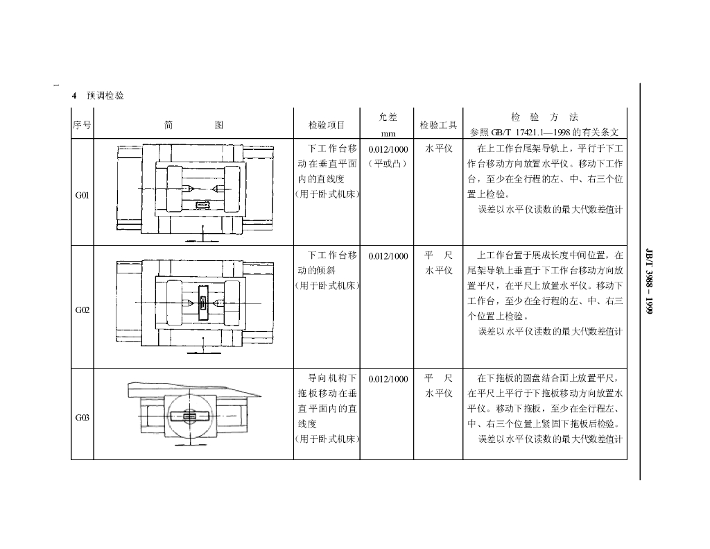 JB/T 3988-1999 标准预览