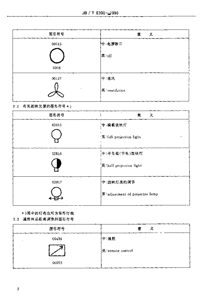 JB/T 8390-1996 标准预览
