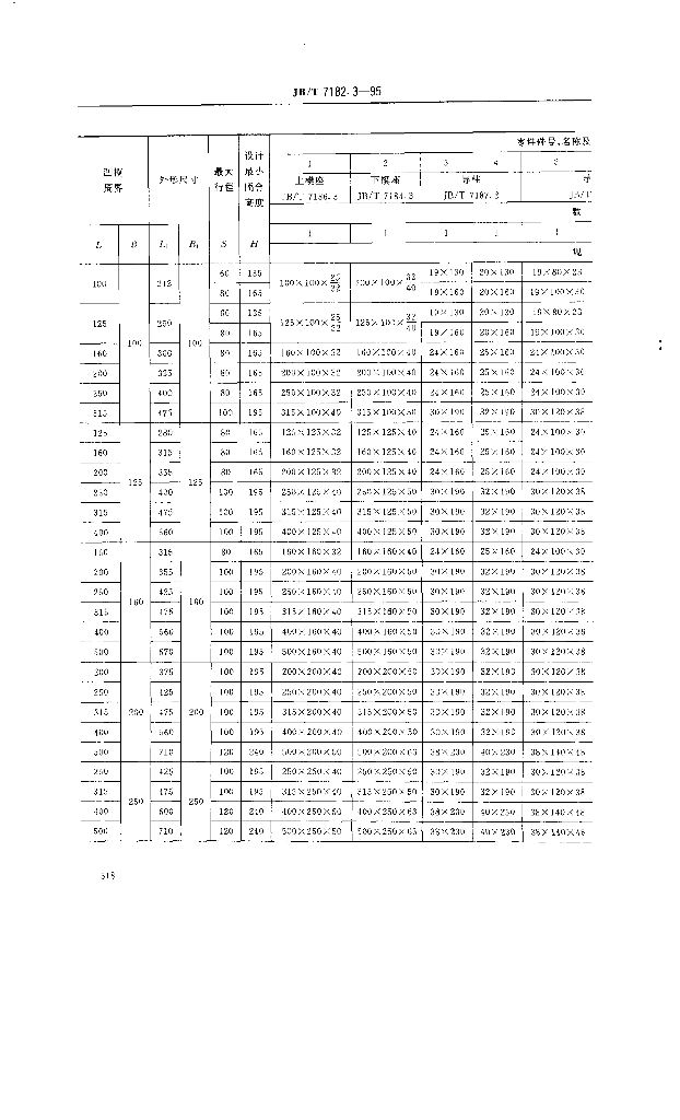 JB/T 7182.3-1995 标准预览