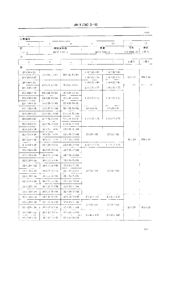 JB/T 7182.3-1995 标准预览