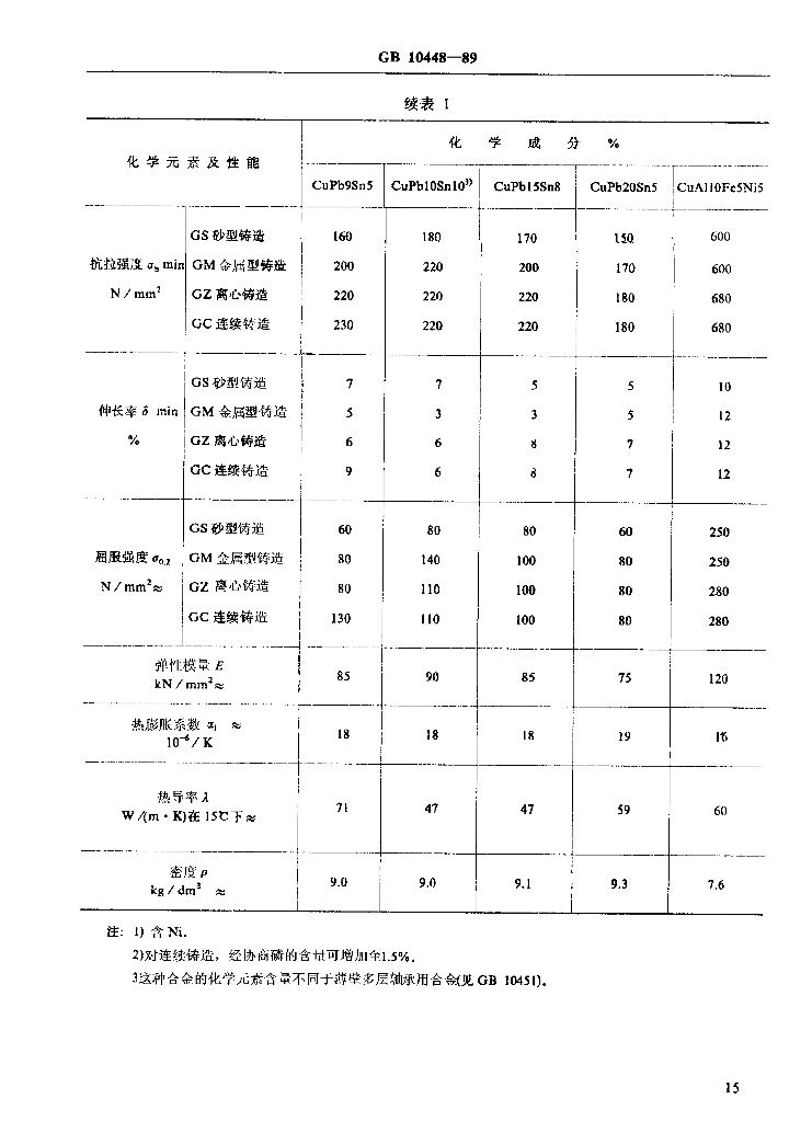 JB/T 7921-1995 标准预览
