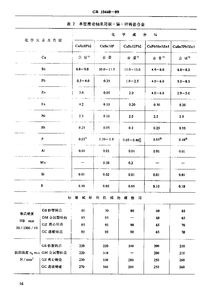 JB/T 7921-1995 标准预览