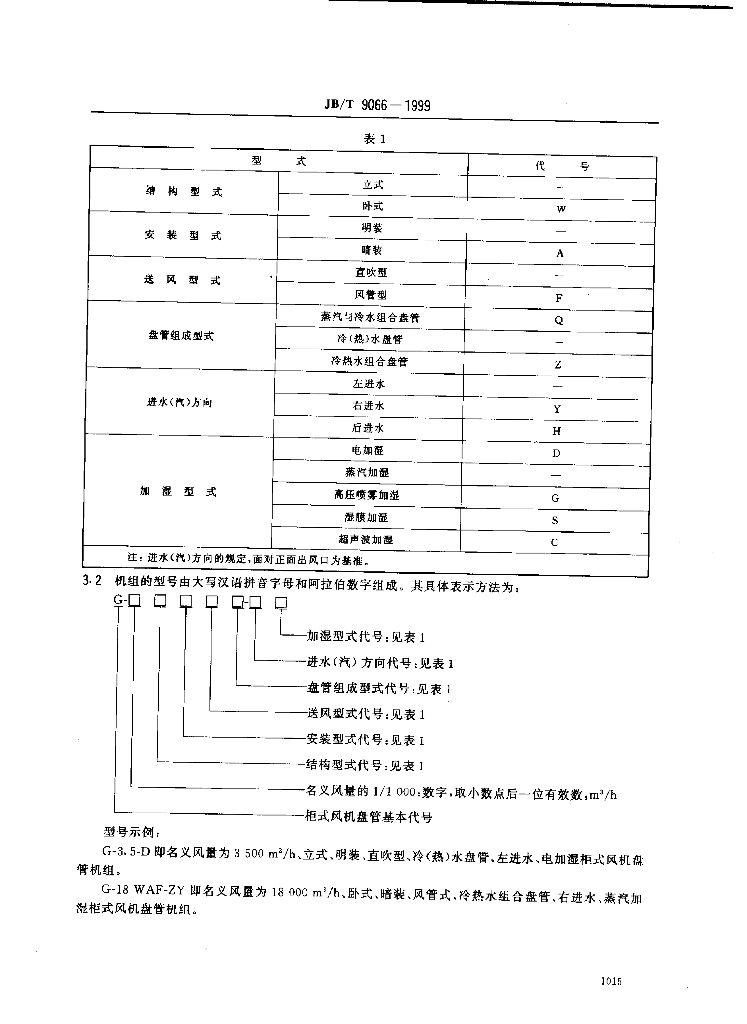 JB/T 9066-1999 标准预览