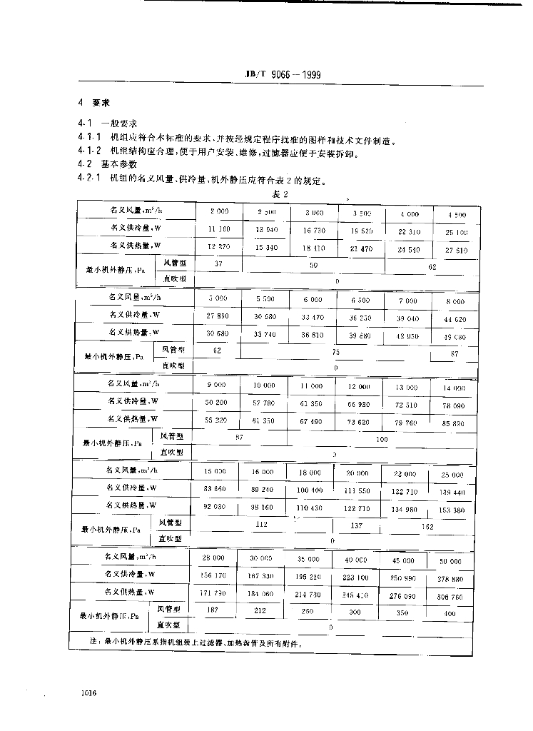 JB/T 9066-1999 标准预览