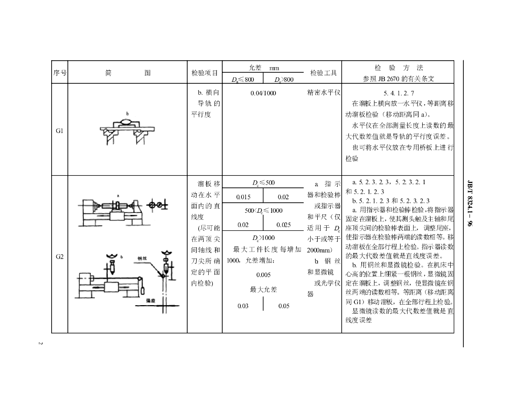 JB/T 8324.1-1996 标准预览
