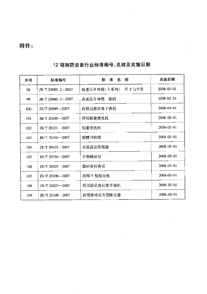 JB/T 20080.2-2007 标准预览