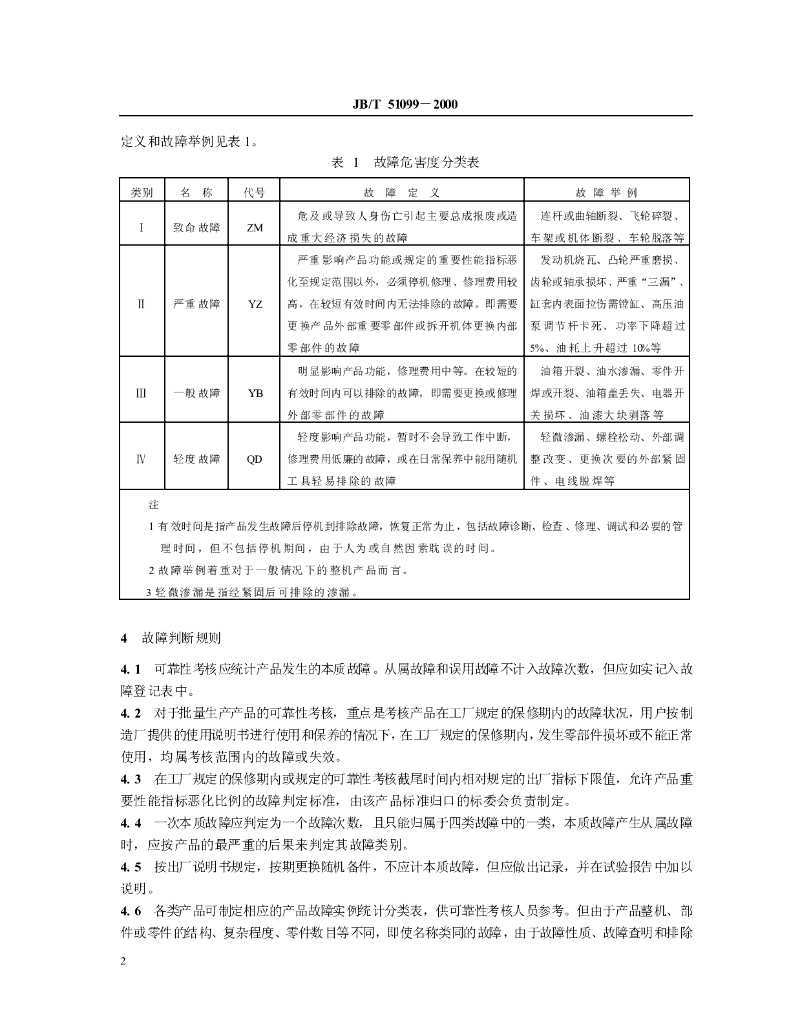 JB/T 51099-2000 标准预览