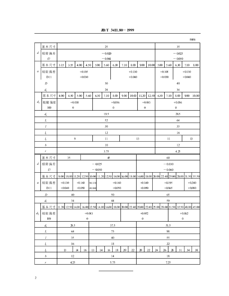 JB/T 3411.80-1999 标准预览