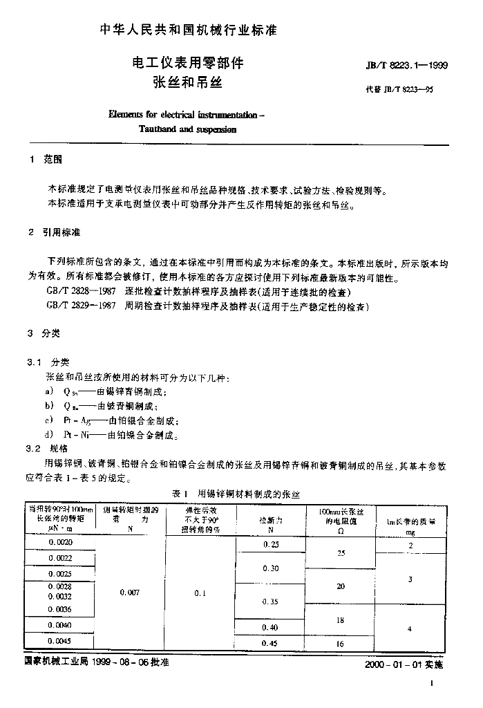 JB/T 8223.1-1999 标准预览