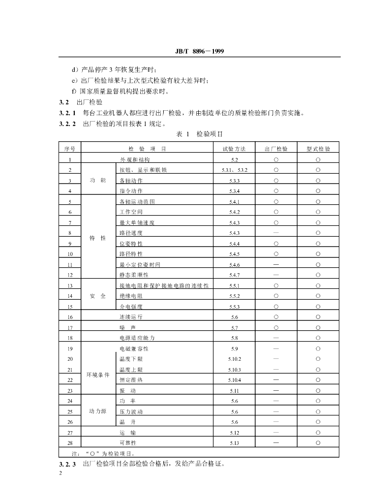 JB/T 8896-1999 标准预览