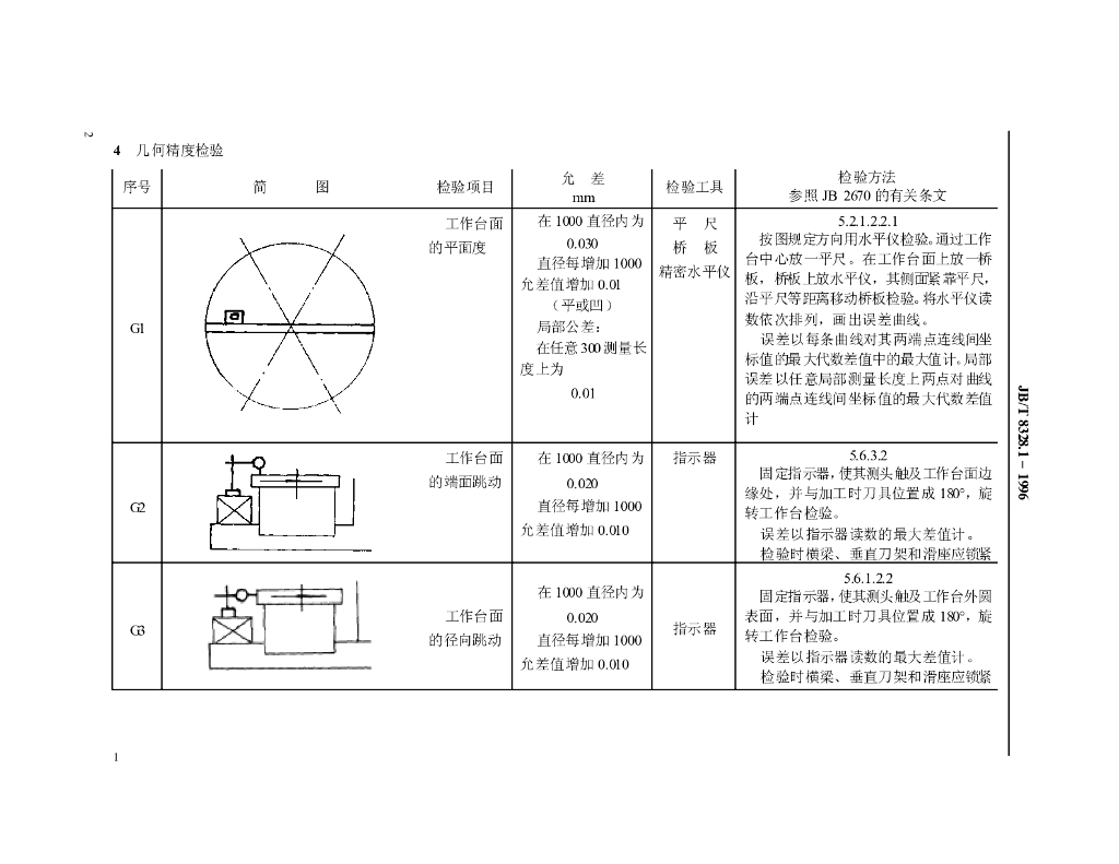JB/T 8328.1-1996 标准预览