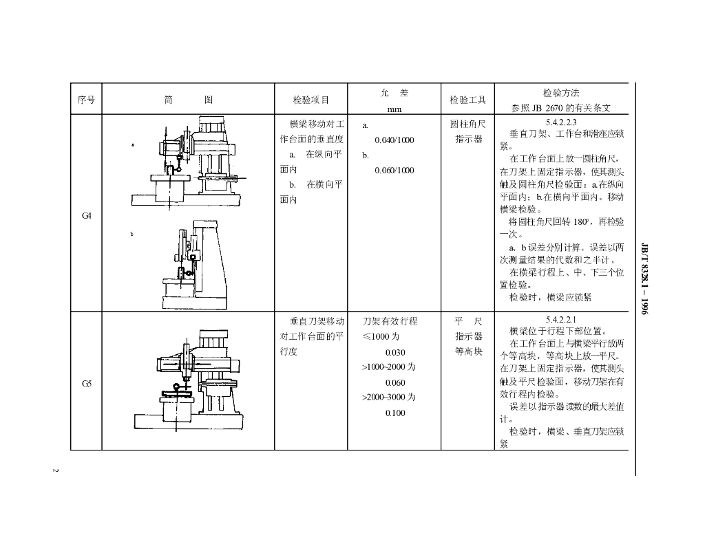 JB/T 8328.1-1996 标准预览