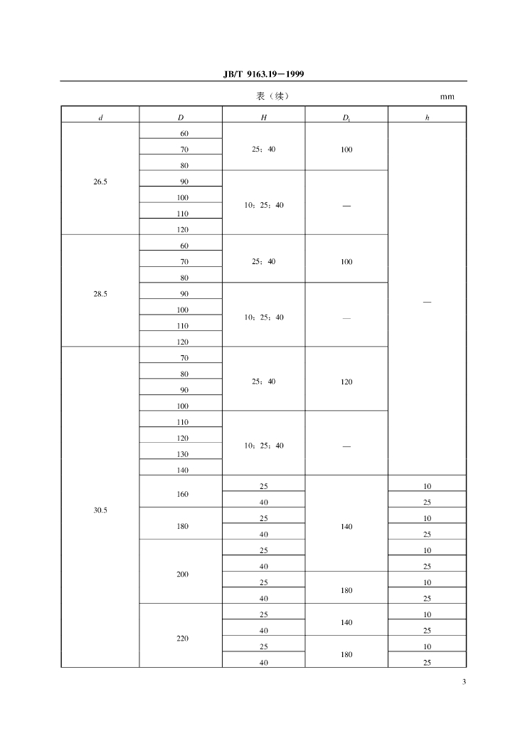 JB/T 9163.19-1999 标准预览