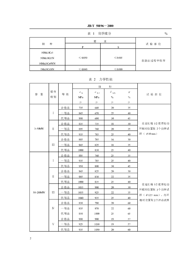 JB/T 50196-2000 标准预览