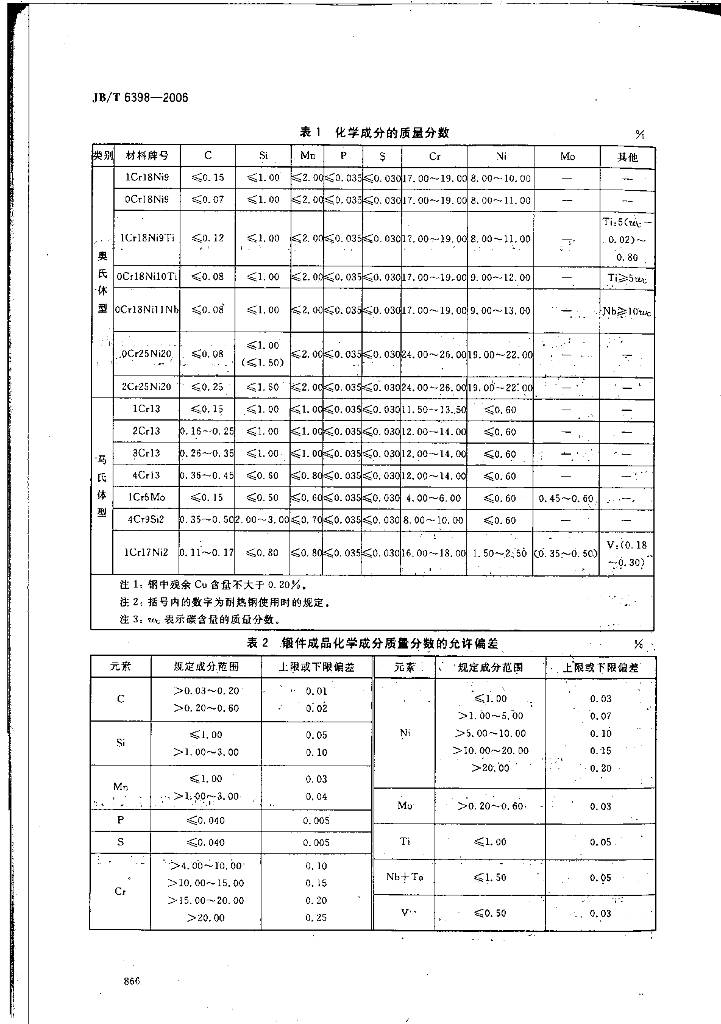 JB/T 6398-2006 标准预览