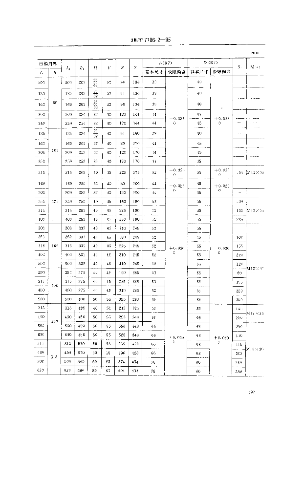 JB/T 7186.2-1995 标准预览